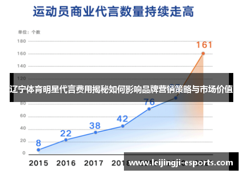 辽宁体育明星代言费用揭秘如何影响品牌营销策略与市场价值